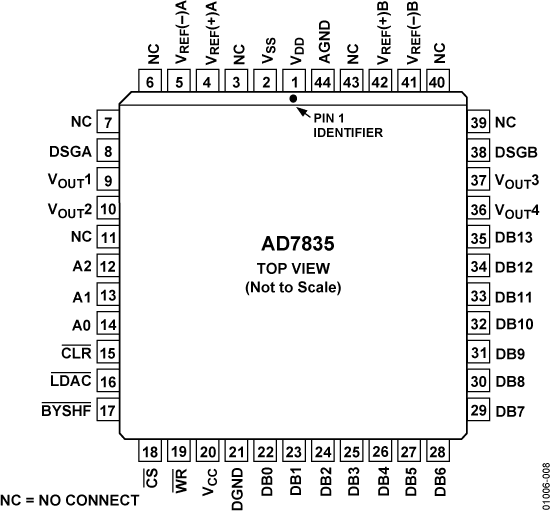 AD7835 Pin Configuration