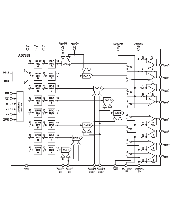 AD7839 Functional Block Diagram