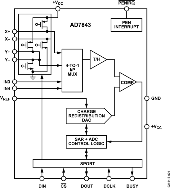 AD7843 Functional Block Diagram