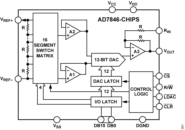AD7846-Chips Functional Block Diagram