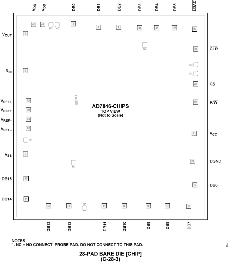 AD7846-Chips Pin Configuration
