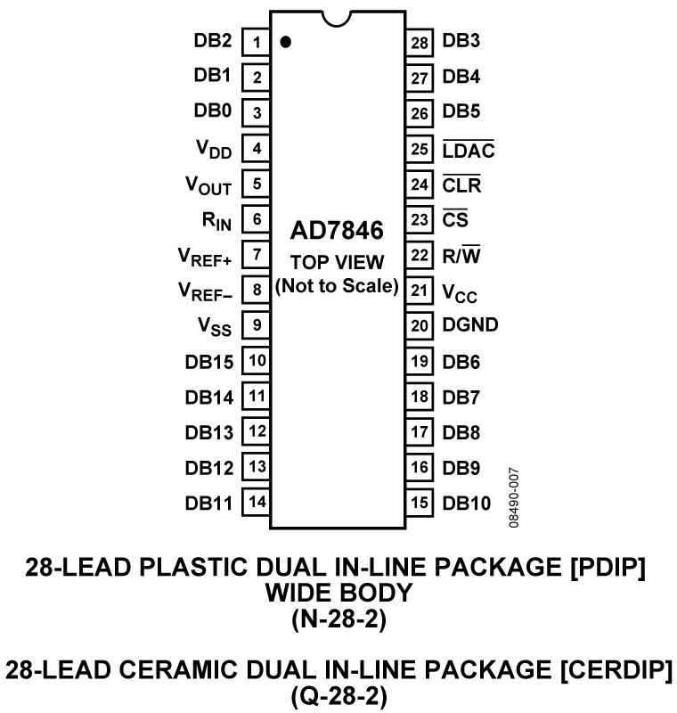 AD7846 Pin Configuration