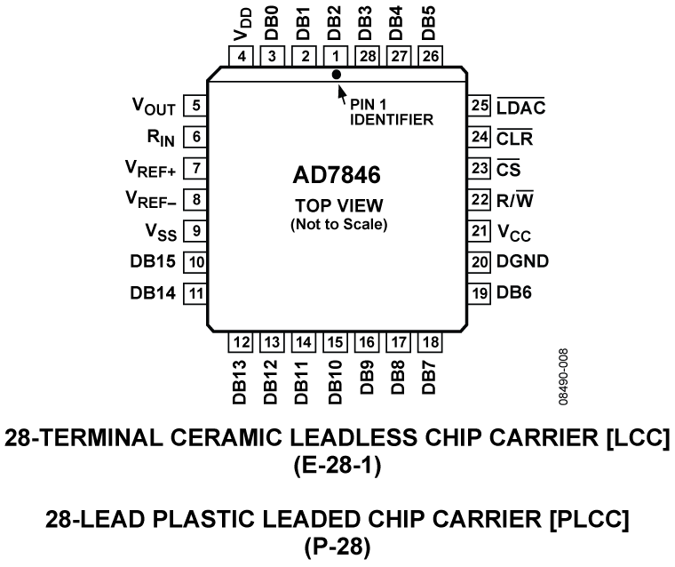 AD7846 Pin Configuration