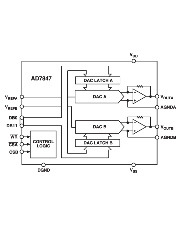 AD7847 Functional Block Diagram