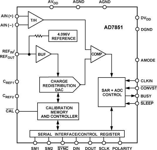 AD7851 Functional Block Diagram