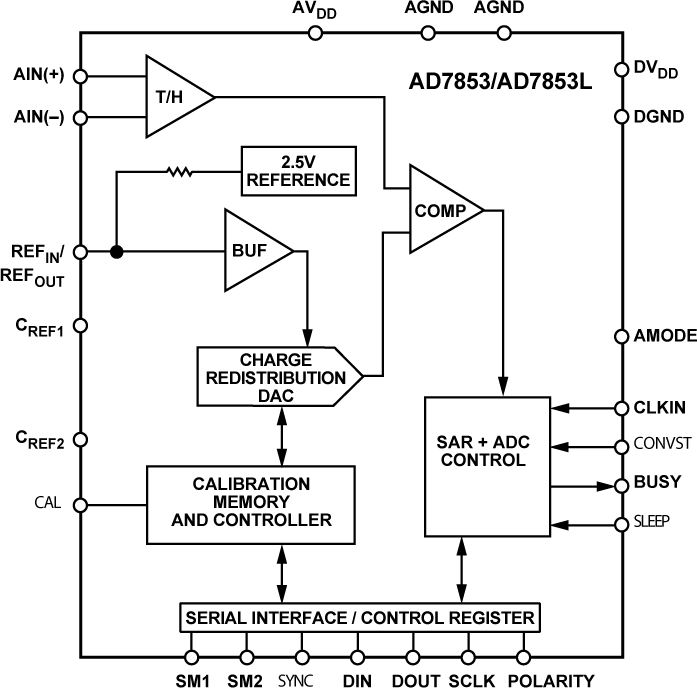 AD7853 Functional Block Diagram