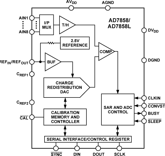 AD7858 Functional Block Diagram