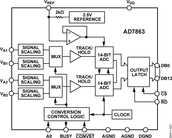 AD7863 Functional Block Diagram