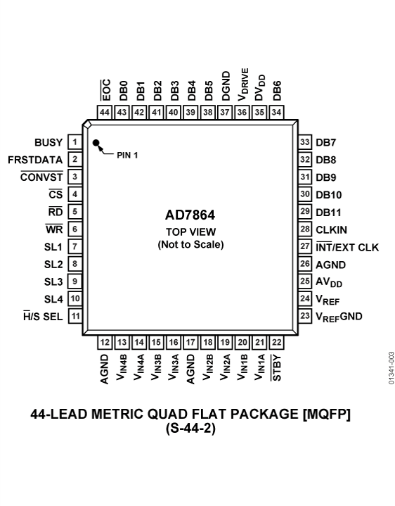 AD7864 Pin Configuration