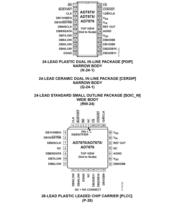 AD7870/AD7875/AD7876 Pin Configuration