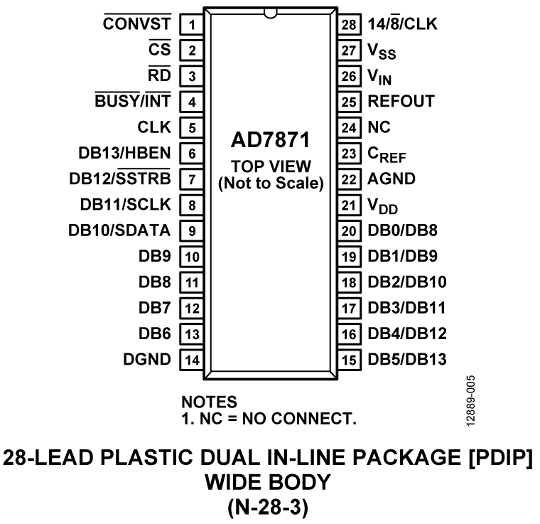 AD7871 Pin Configuration