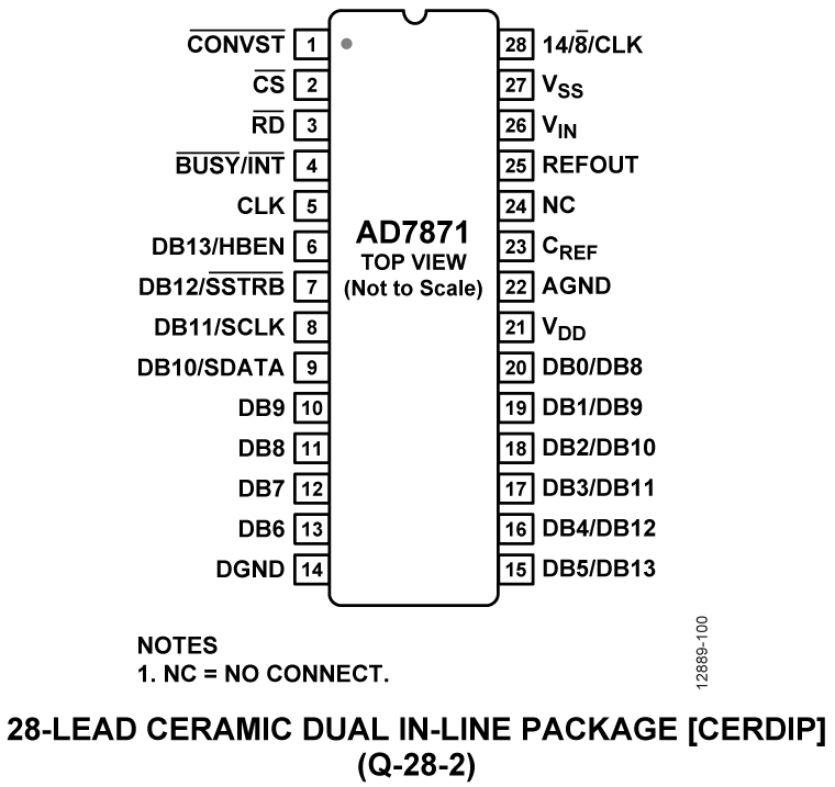 AD7871 Pin Configuration
