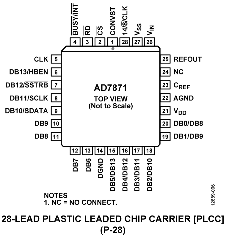 AD7871 Pin Configuration