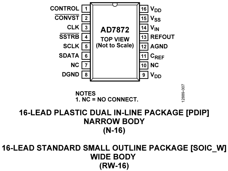 AD7872 Pin Configuration