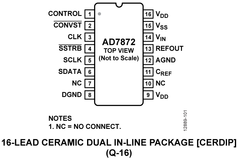 AD7872 Pin Configuration