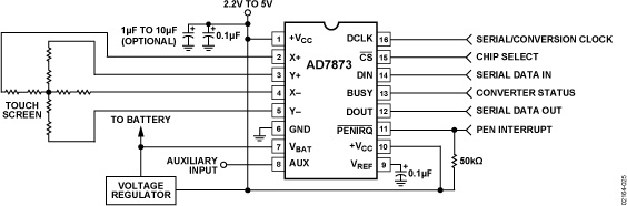 AD7873 Typical Application Diagram