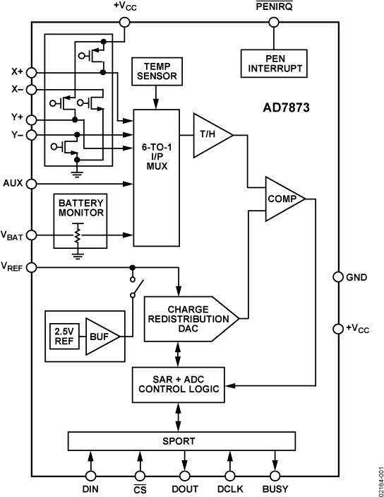 AD7873 Functional Block Diagram