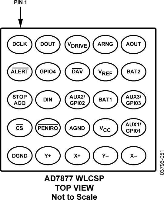 AD7877 Pin Configuration