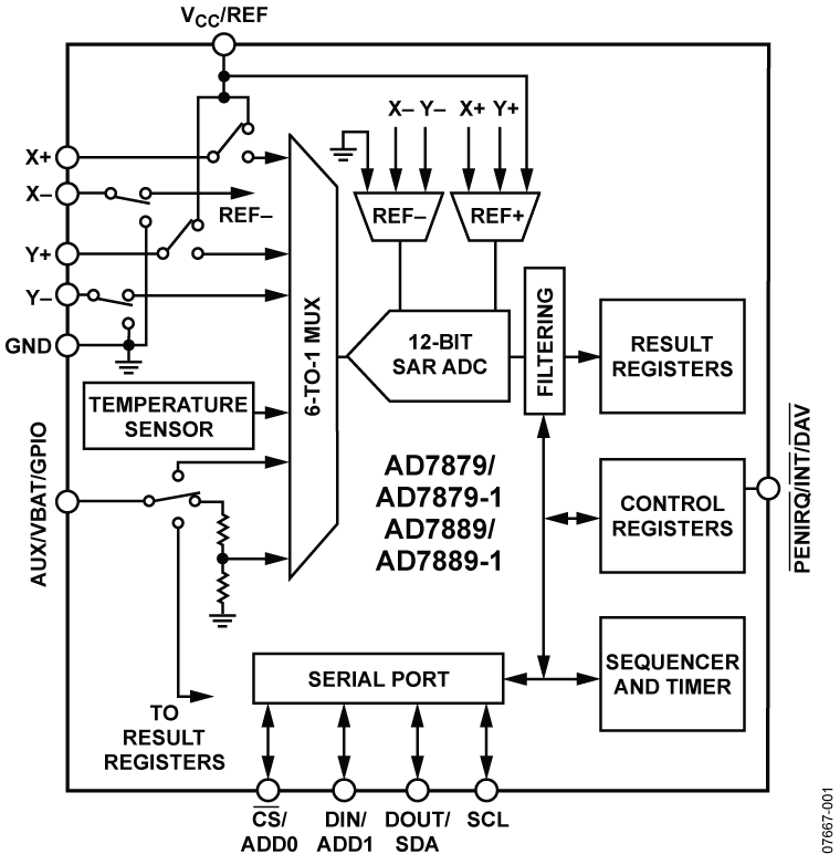 AD7879-7889 Functional Block Diagram