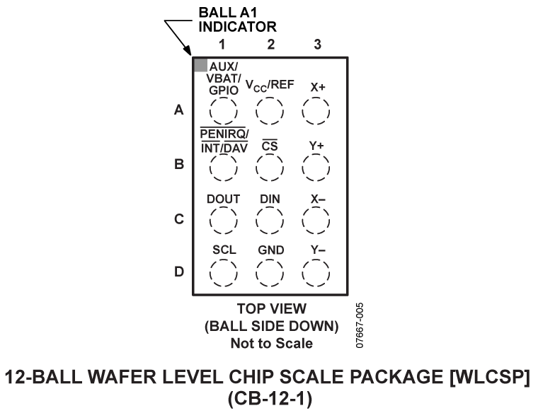 AD7879-7889 Pin Configuration