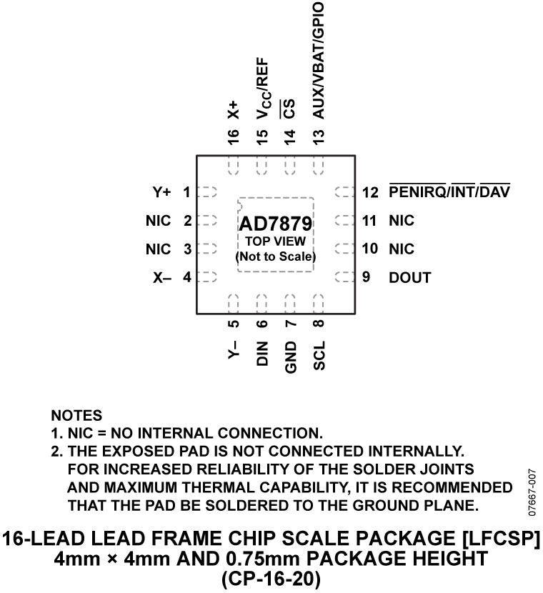 AD7879 Pin Configuration