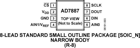 AD7887 Pin Configuration