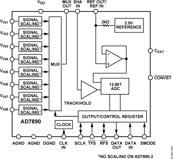 AD7890 Functional Block Diagram