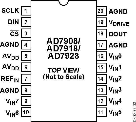 AD7908/AD7918/AD7928 Pin Configuration