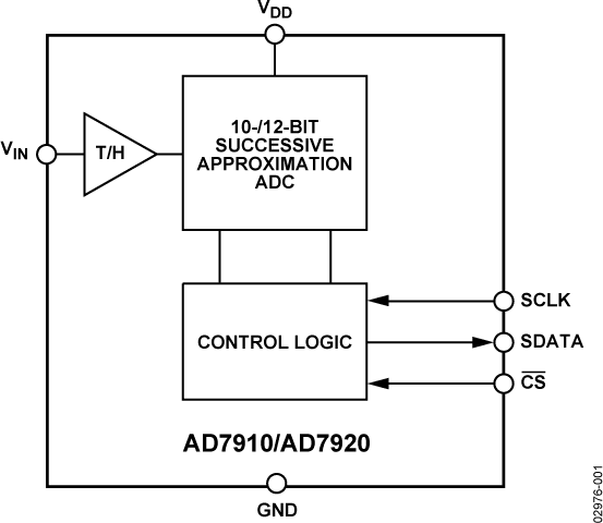 AD7910/AD7920 Functional Block Diagram