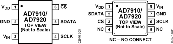 AD7910/AD7920 Pin Configurations