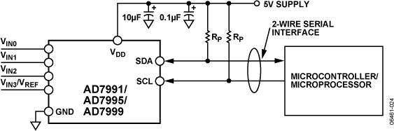 AD7911/AD7995/AD7999 Typical Application Diagram