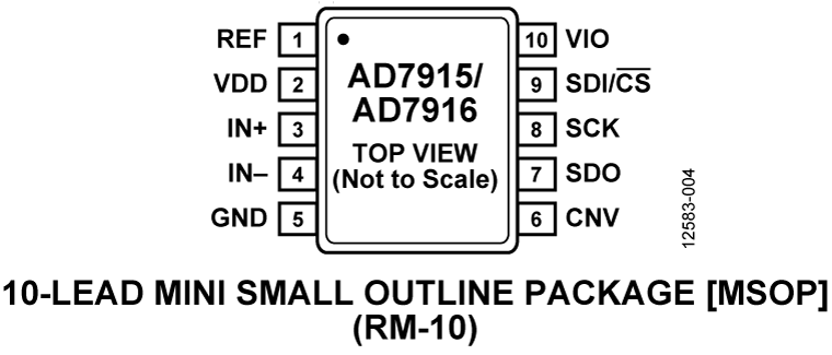 AD7915/AD7916 Pin Configuration