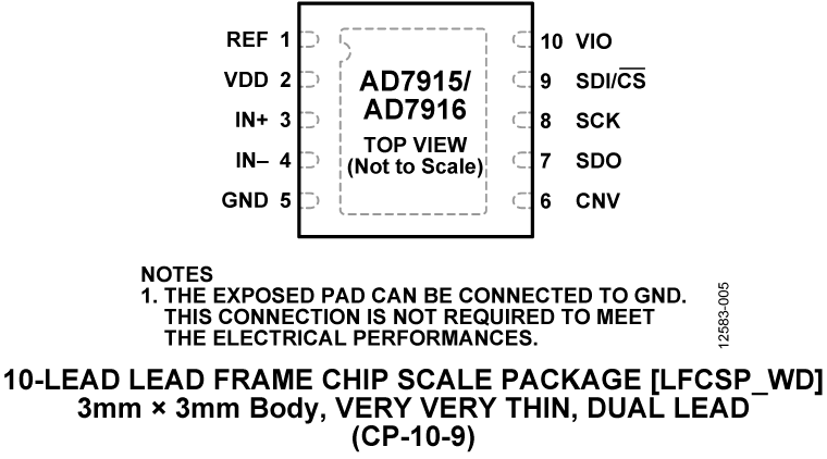 10-Leas Lead Frame Chip Scale Package