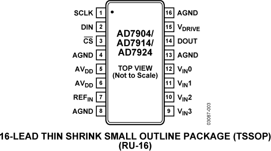 AD7924 Pin Configuration
