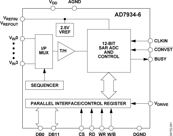 AD7934-6 Functional Block Diagram