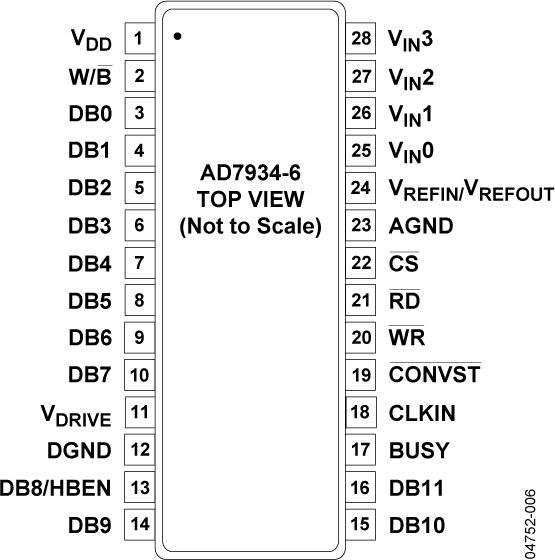 AD7934-6 Pin Configuration