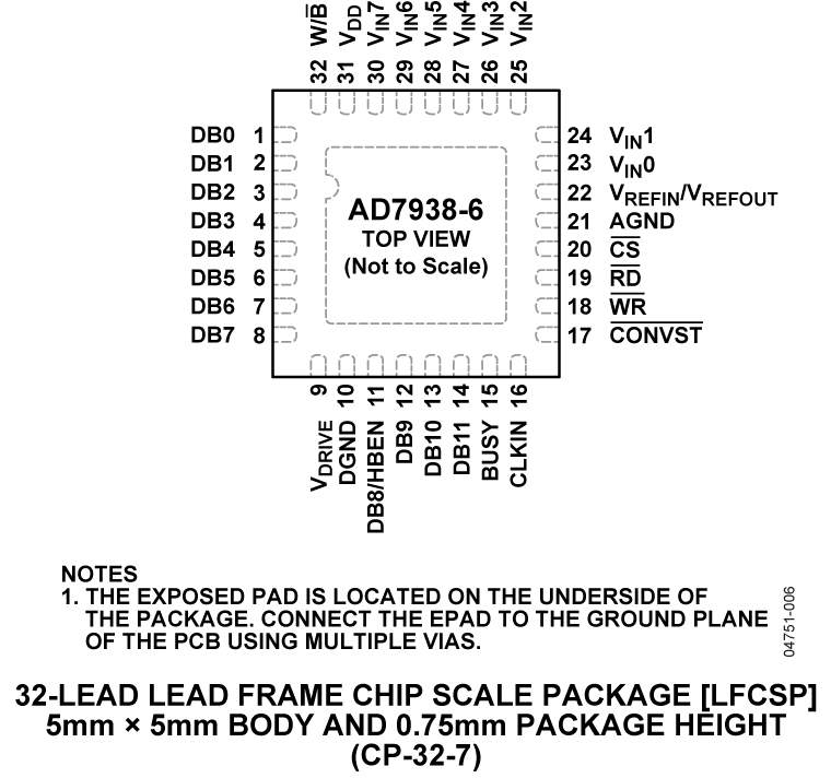 AD7938-6 Pin Configuration