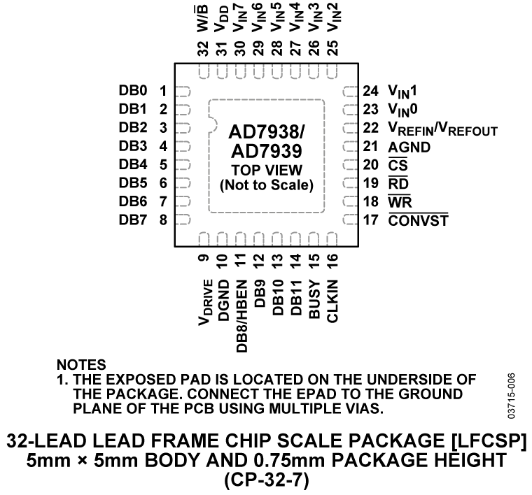 AD7938/AD7939 Pin Configuration