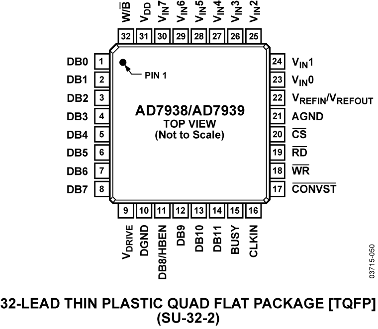 AD7938-7939 Pin Configuration