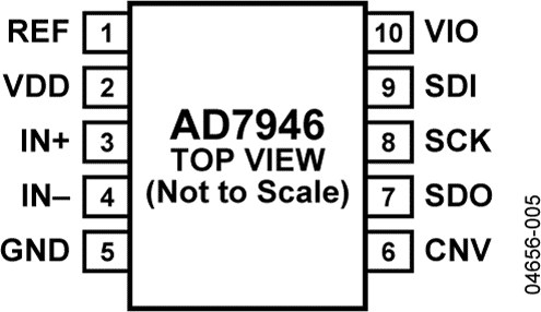 AD7946 Pin Configuration