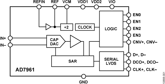 AD7961 Functional Block Diagram