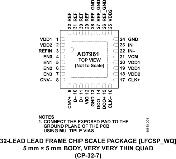 AD7961 Pin Configuration