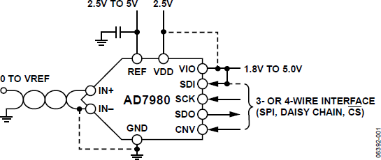 AD7980 Functional Block Diagram