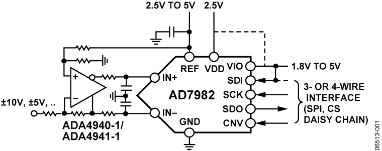 AD7982 Functional Block Diagram