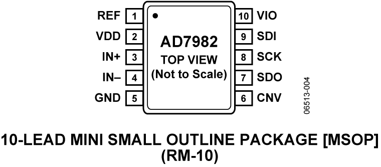 AD7982 Pin Configuration
