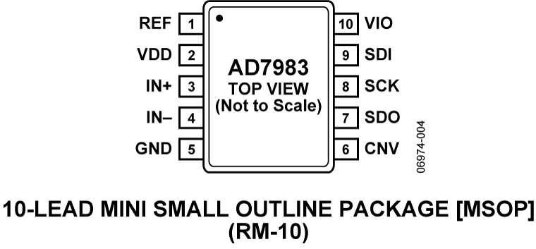 AD7983 Pin Configuration