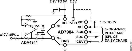 AD7984 Functional Block Diagram