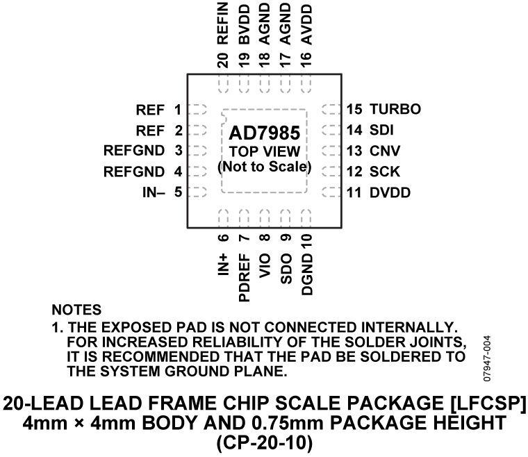 AD7985 Pin Configuration