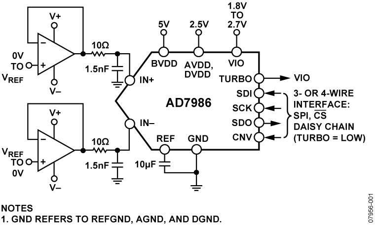 AD7986 Typical Application Diagram
