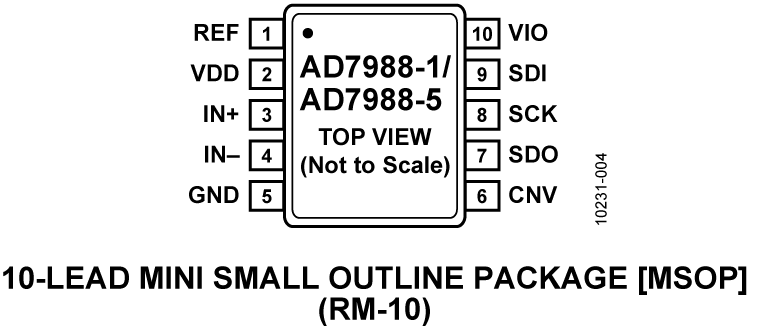 AD7988-1-7988-5 Pin Configuration